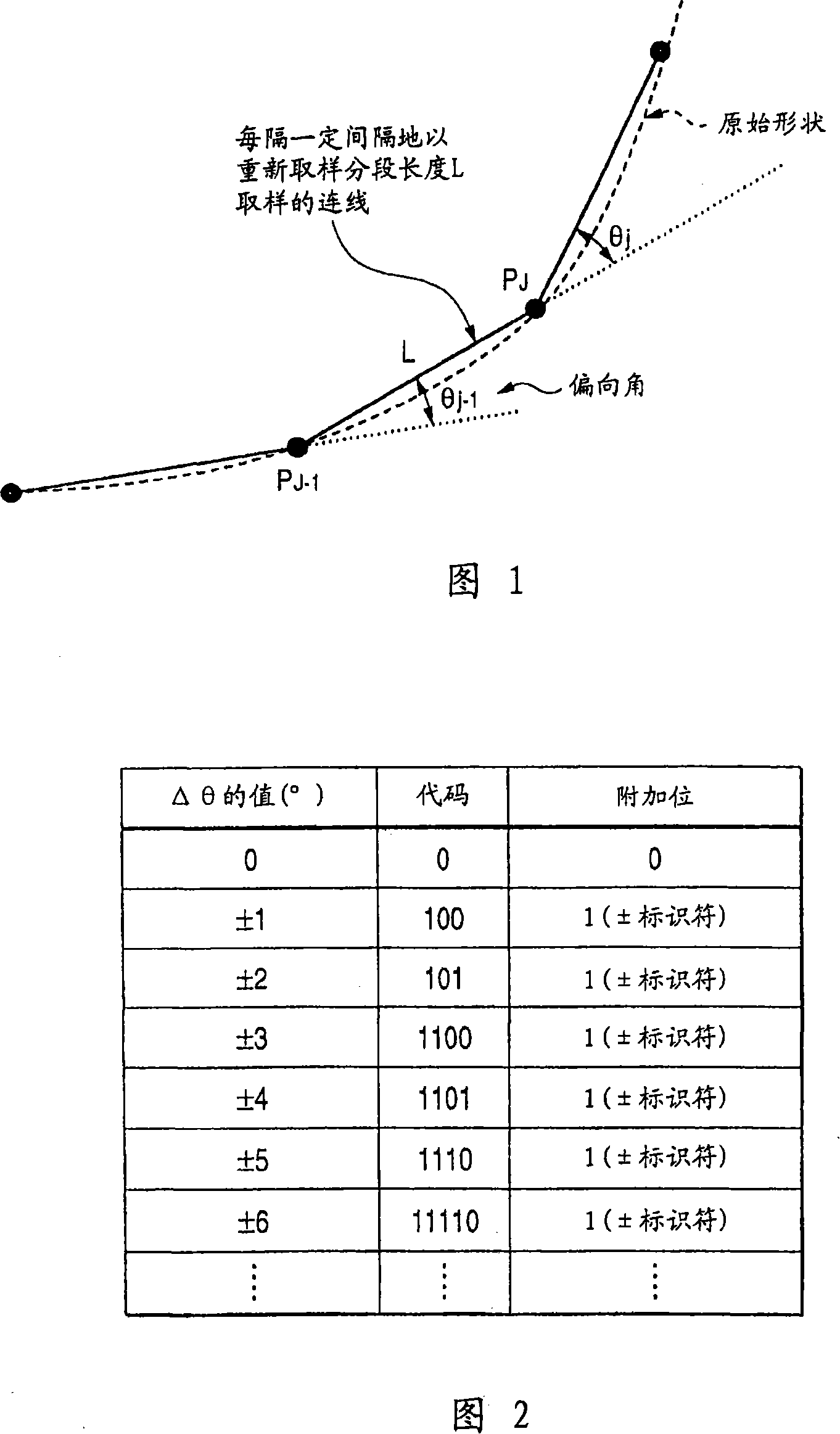 Digital map shape vector encoding method and position information transfer method