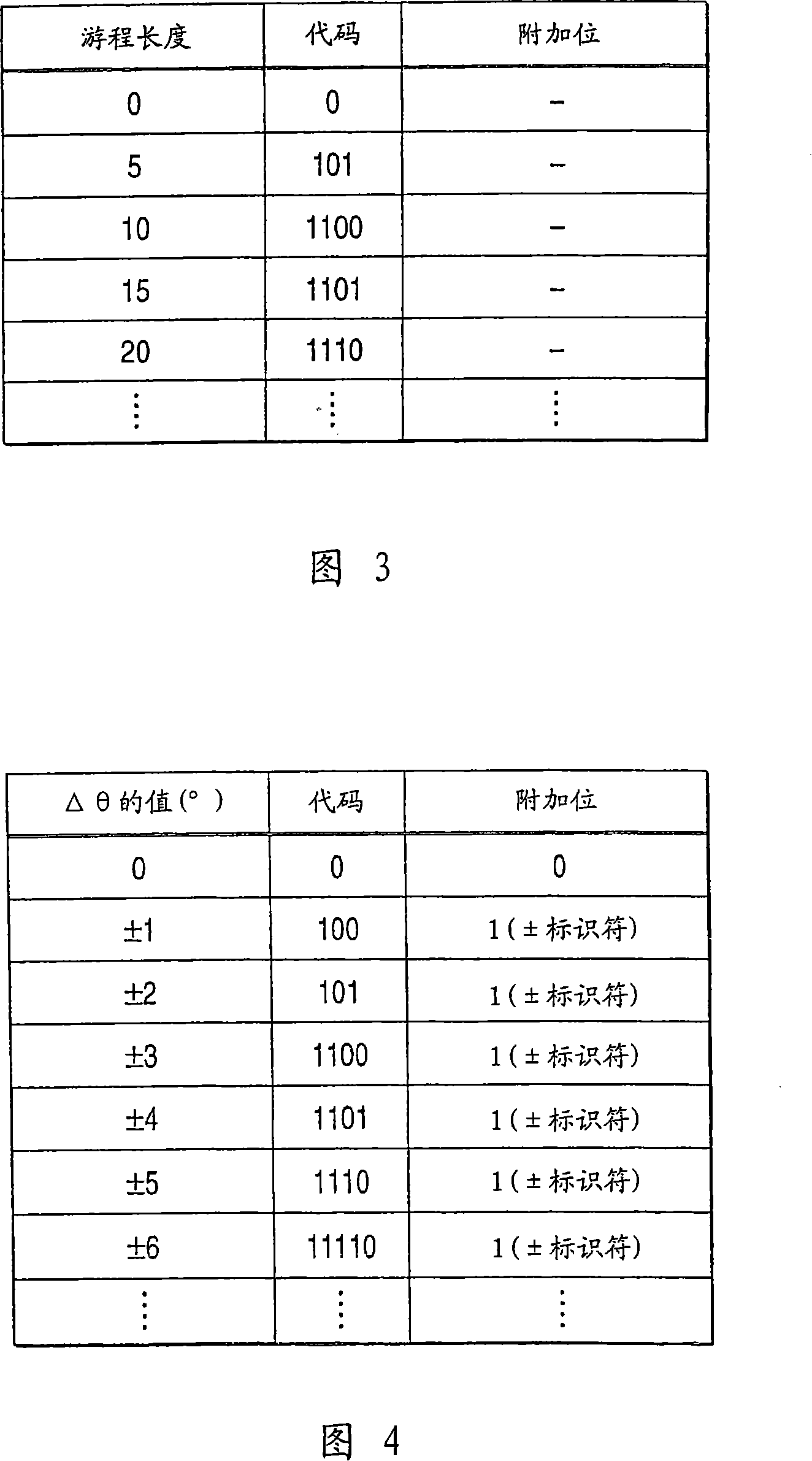 Digital map shape vector encoding method and position information transfer method