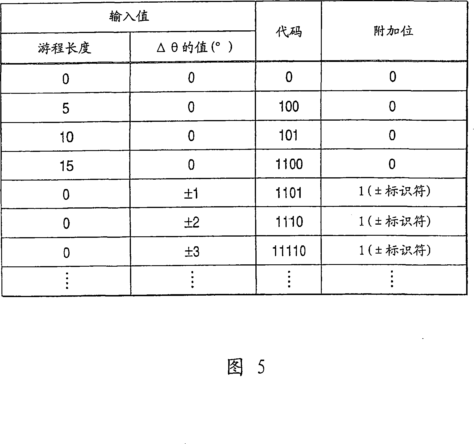 Digital map shape vector encoding method and position information transfer method