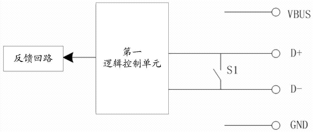 usb charger, mobile terminal and charging control method