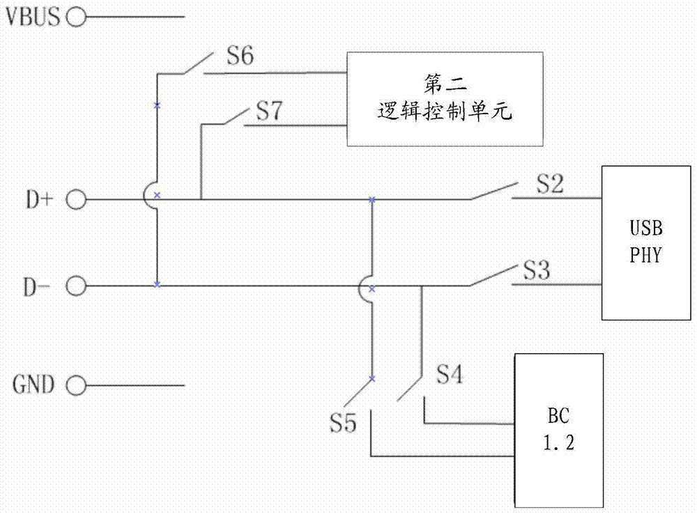 usb charger, mobile terminal and charging control method