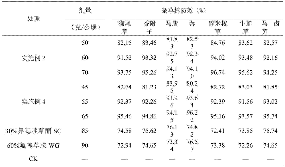 Weeding composition containing isoxaflutole and flufenacet