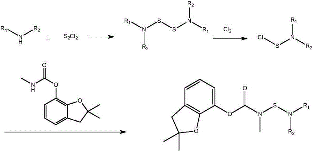 Preparation method of carbofuran derivatives