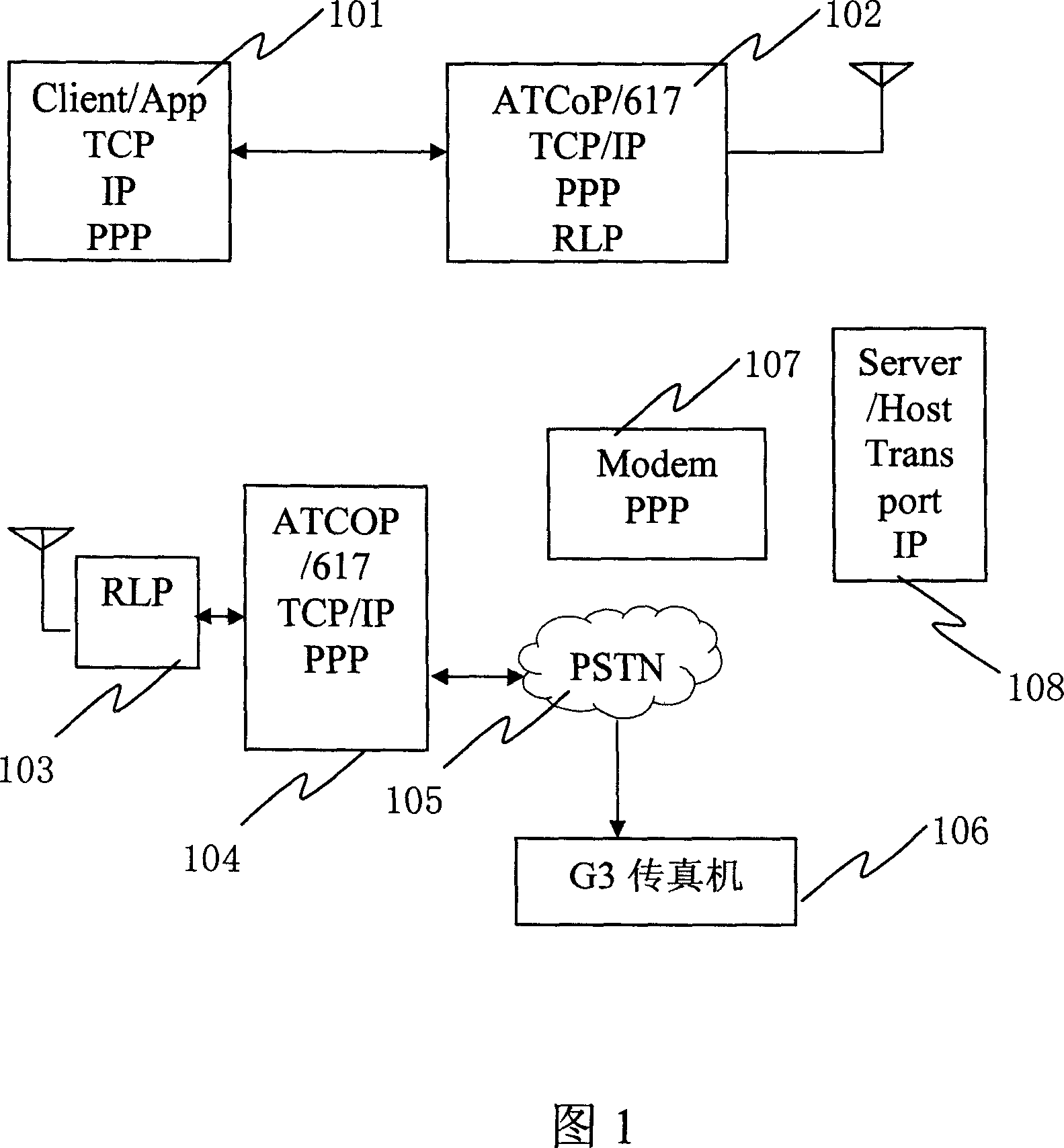 Device and method for realizing the G3 fax via the CDMA network