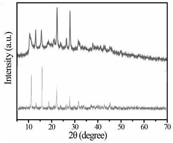 Preparation and application of rare earth fluorescent material for detecting heavy metal Cu&lt;2+&gt;