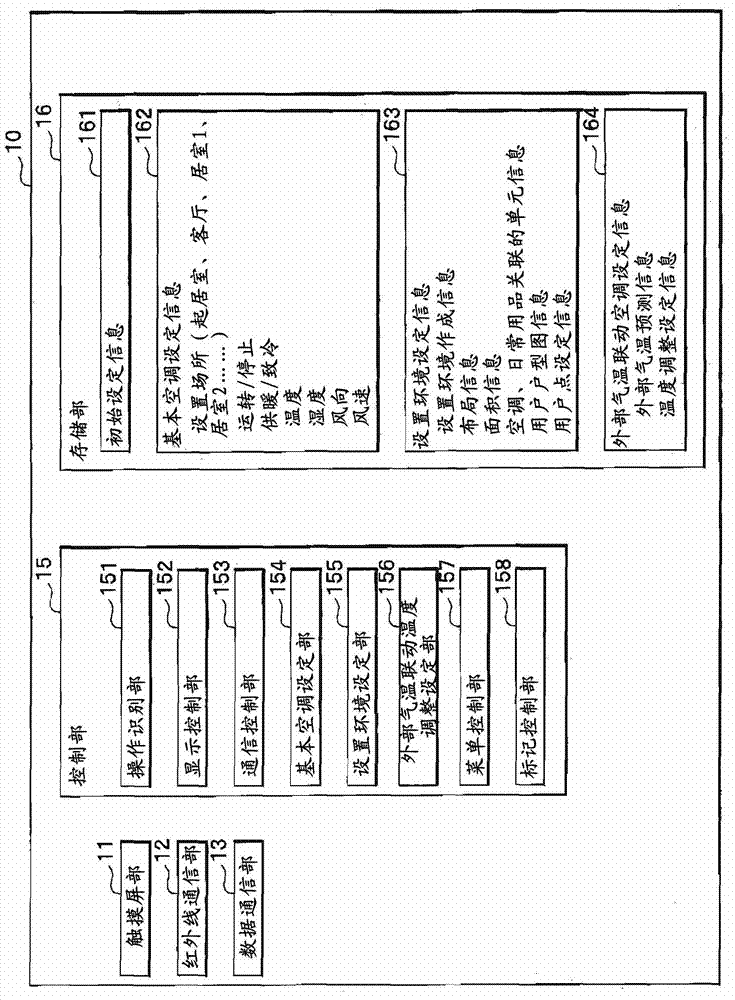 Air-conditioner control terminal and setting operation method of air-conditioner control