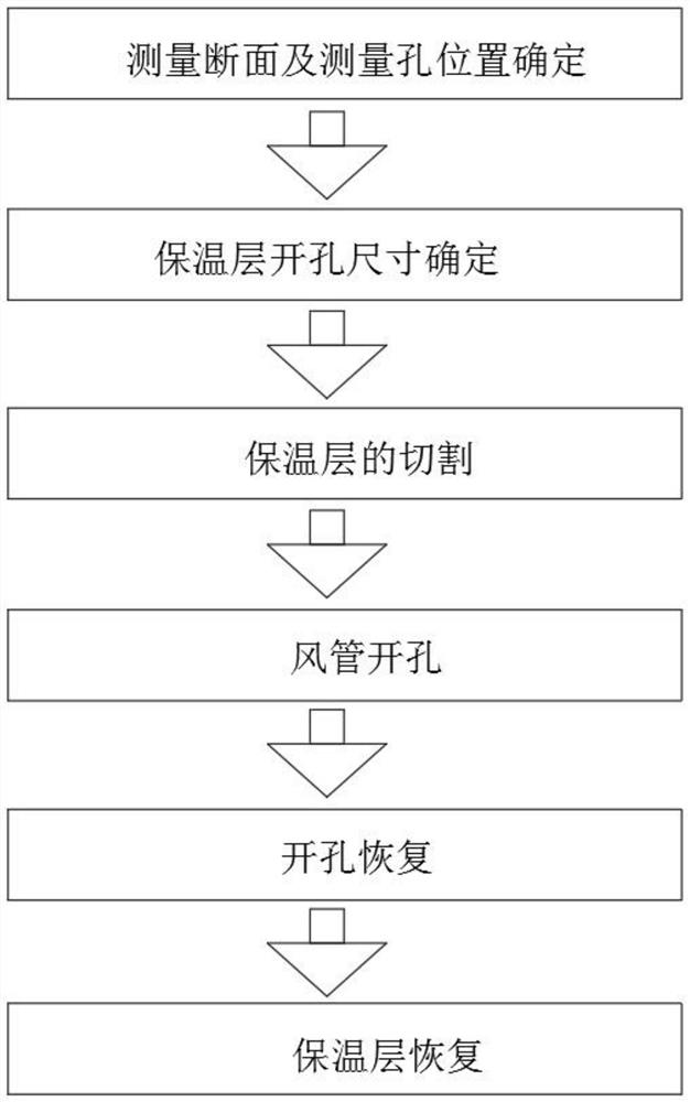 Pipeline trepanning process