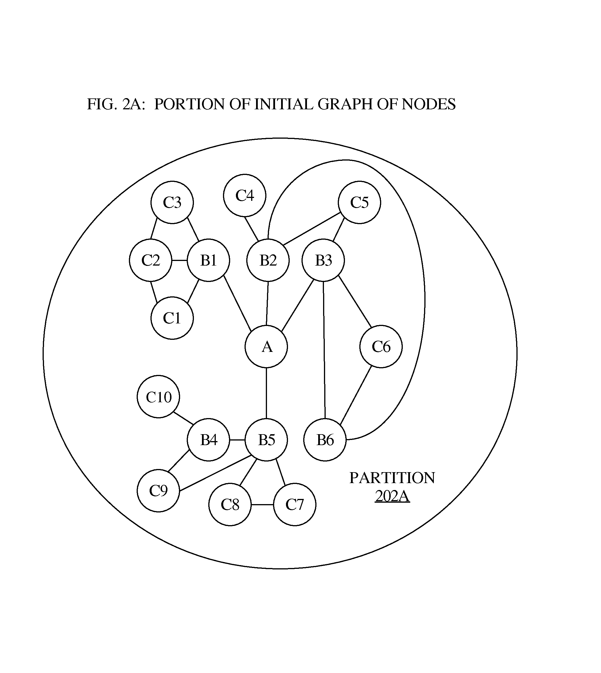 Partitioning a graph by iteratively excluding edges