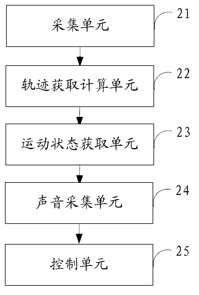 Application operation method and device of mobile terminal and mobile terminal