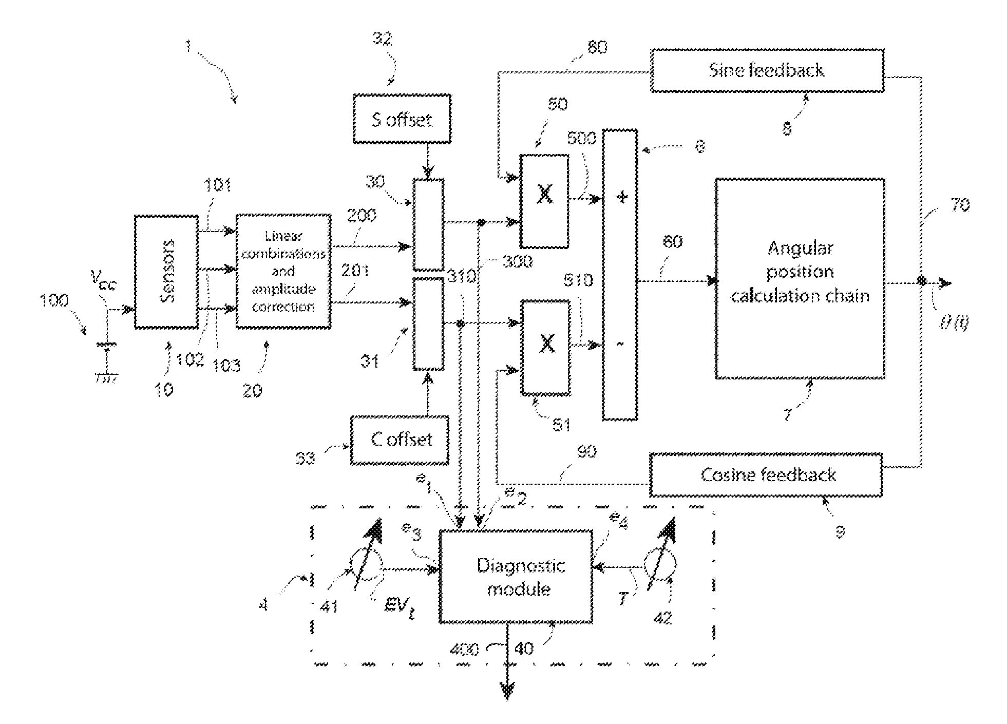 Method and device for diagnosis of sensor faults for determination of angular position of polyphase rotary electrical machine