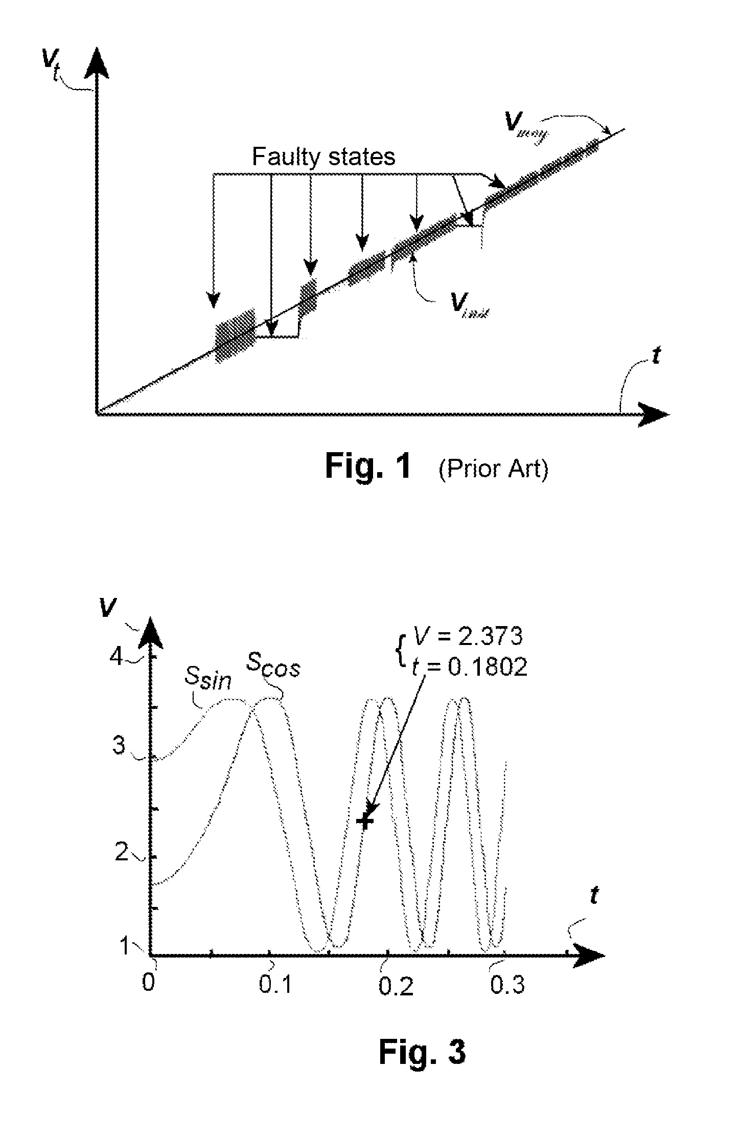 Method and device for diagnosis of sensor faults for determination of angular position of polyphase rotary electrical machine