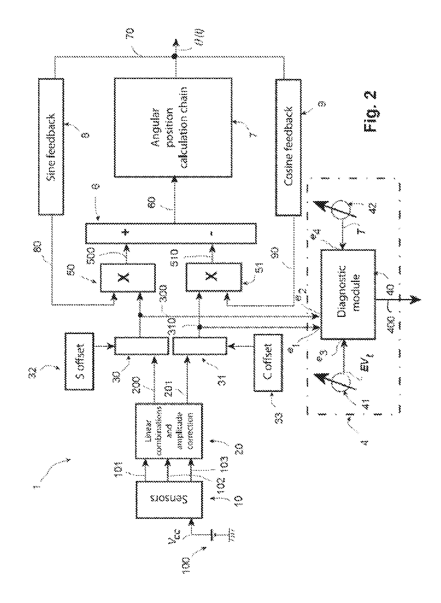 Method and device for diagnosis of sensor faults for determination of angular position of polyphase rotary electrical machine