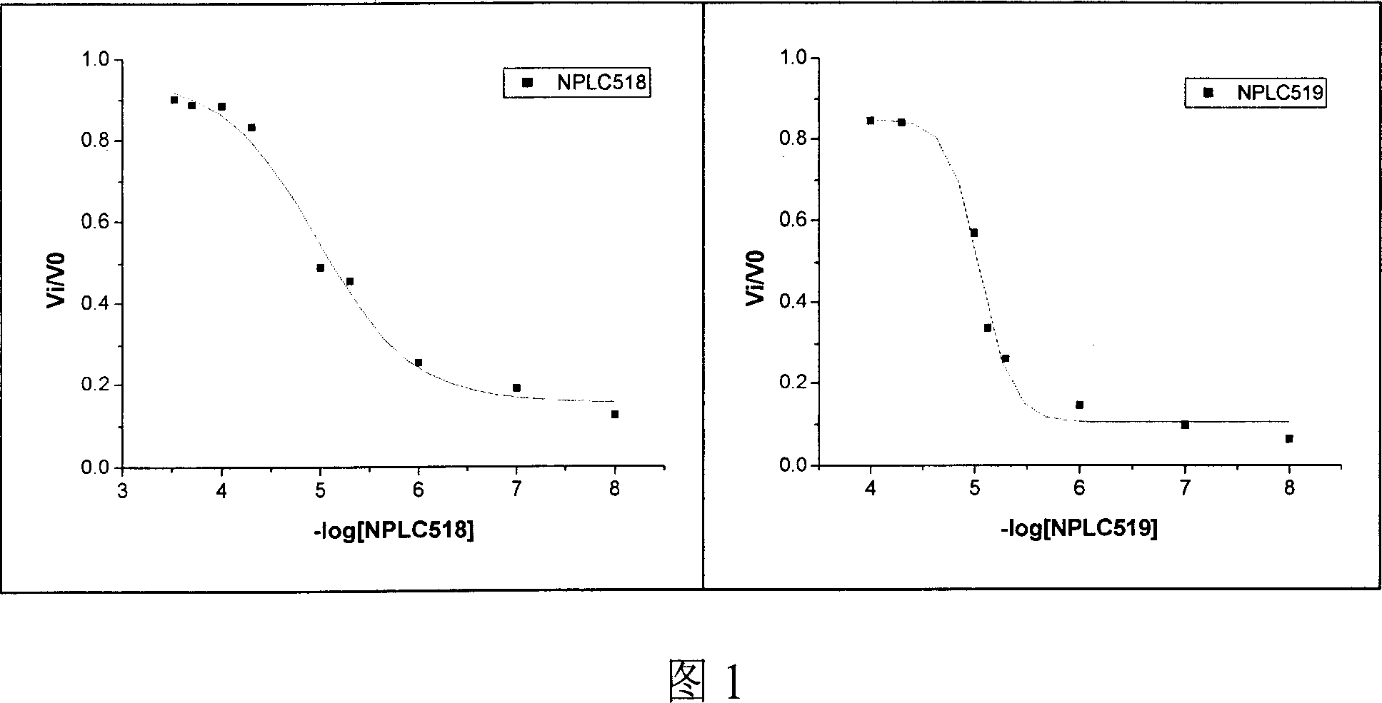 Naphthoquinone compound and use of pharmaceutical composition thereof