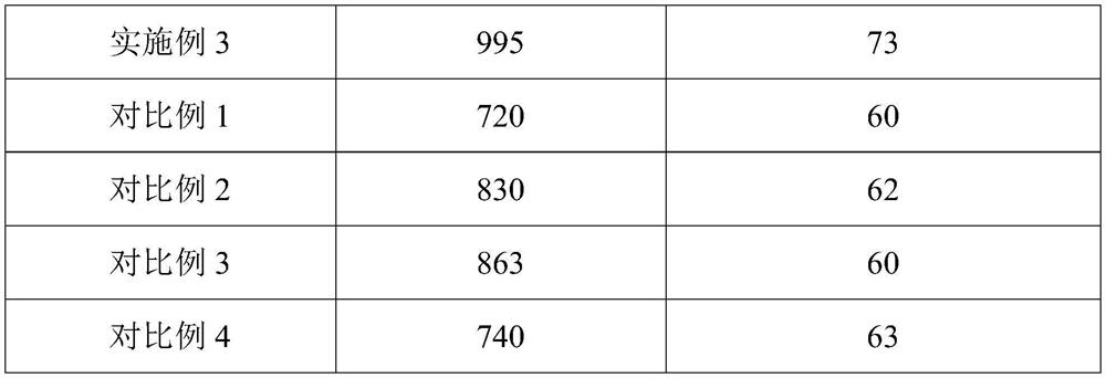 Glass ceramic and preparation method thereof