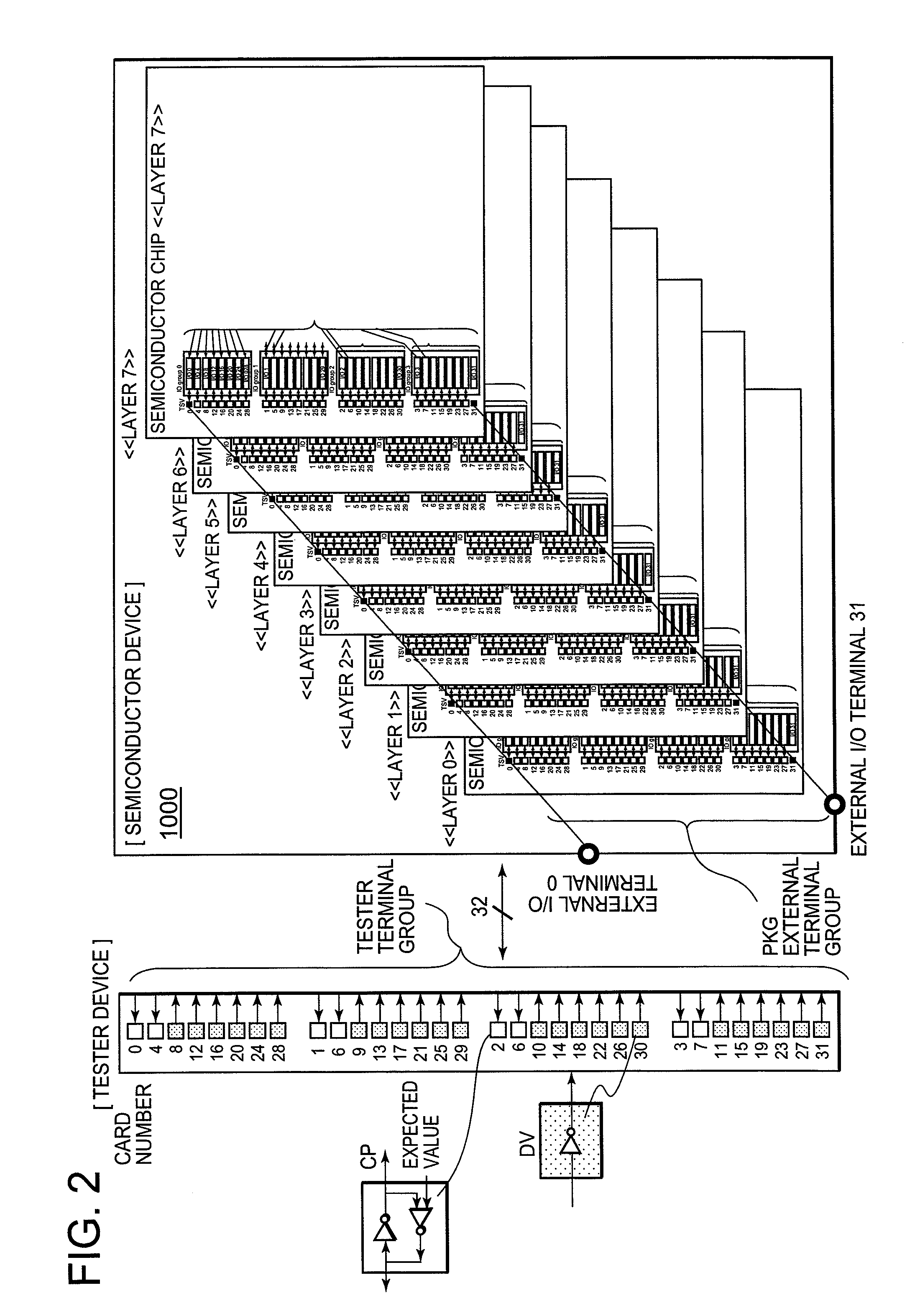 Semiconductor device, test method thereof, and system