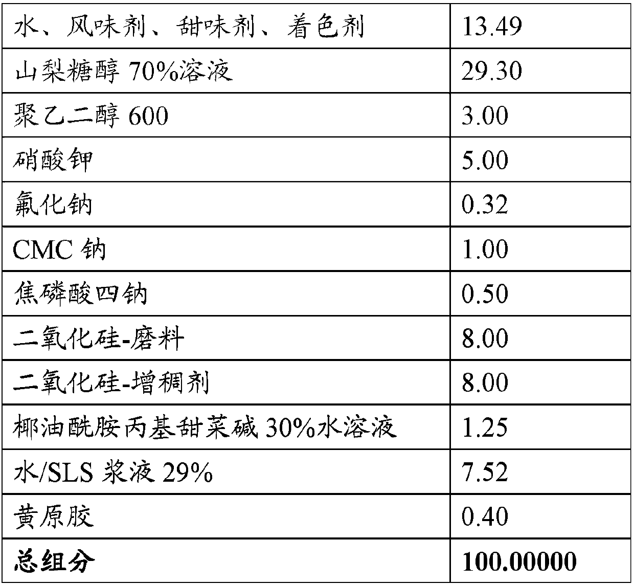 Foaming dentifrice with desensitizing agents