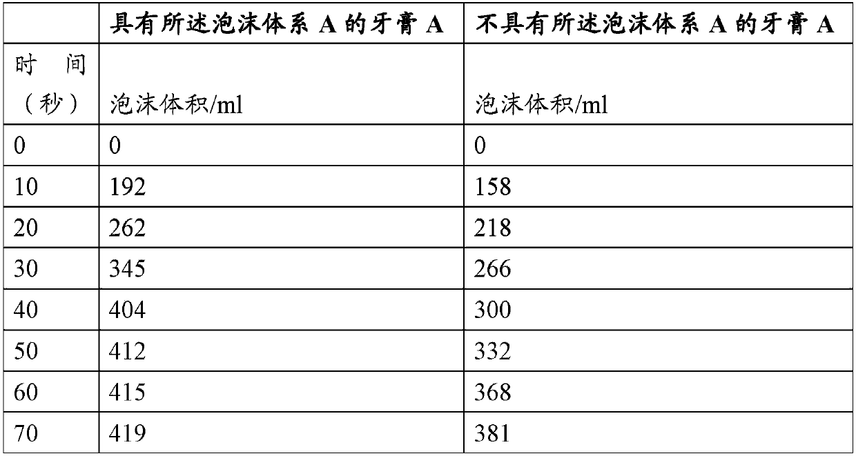 Foaming dentifrice with desensitizing agents