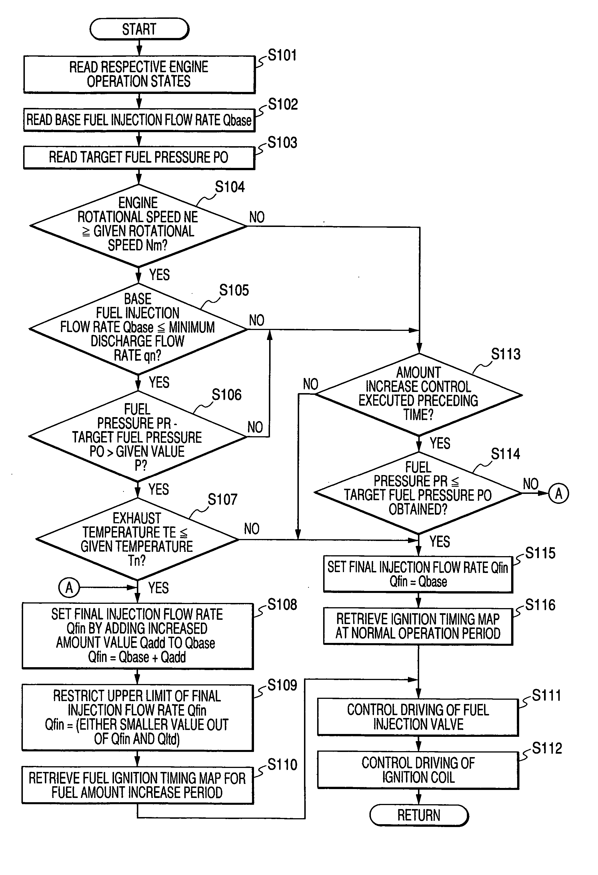 Fuel injection control device of internal combustion engine