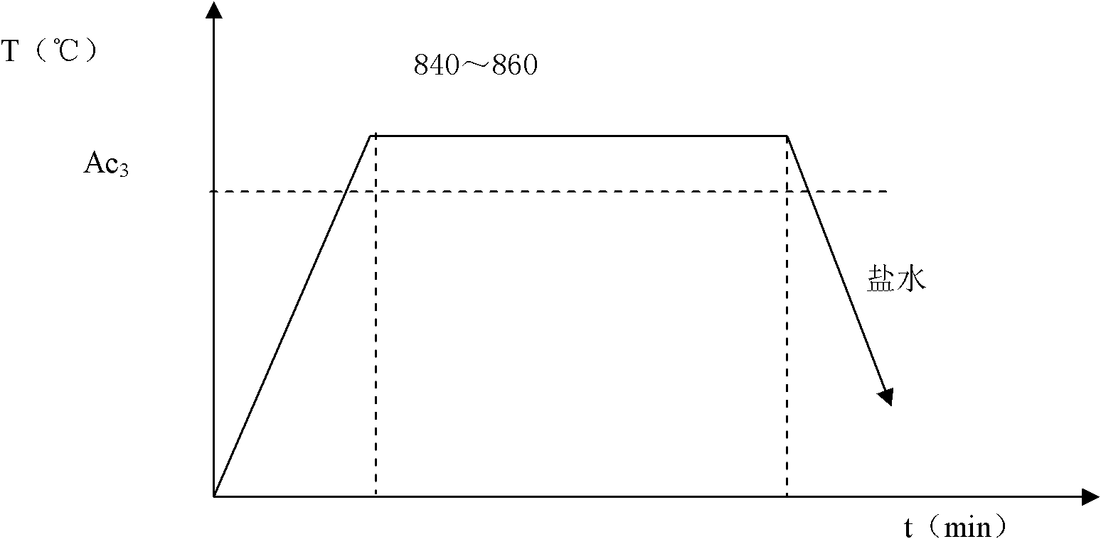 Method for quenching small-size No. 45 steel parts