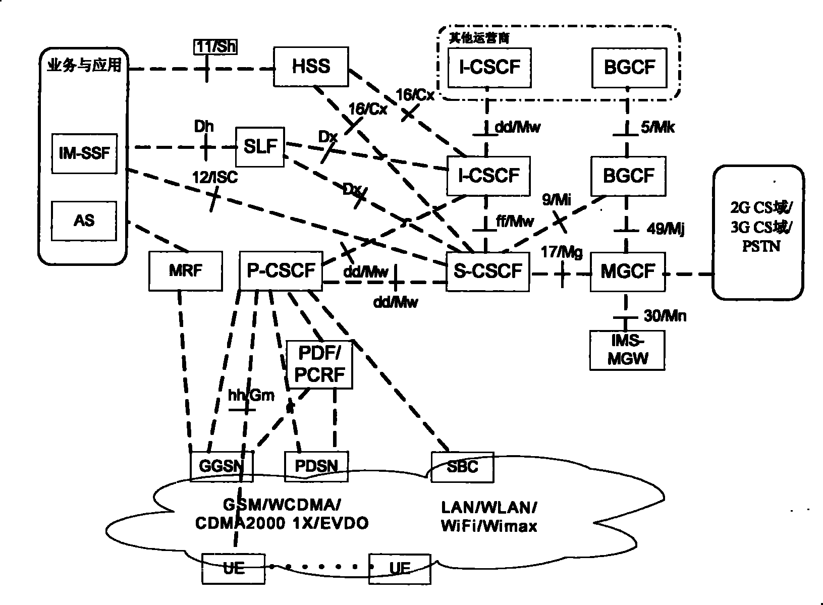 Roaming control method and system for accessing to IP multimedia subsystem network through SBC