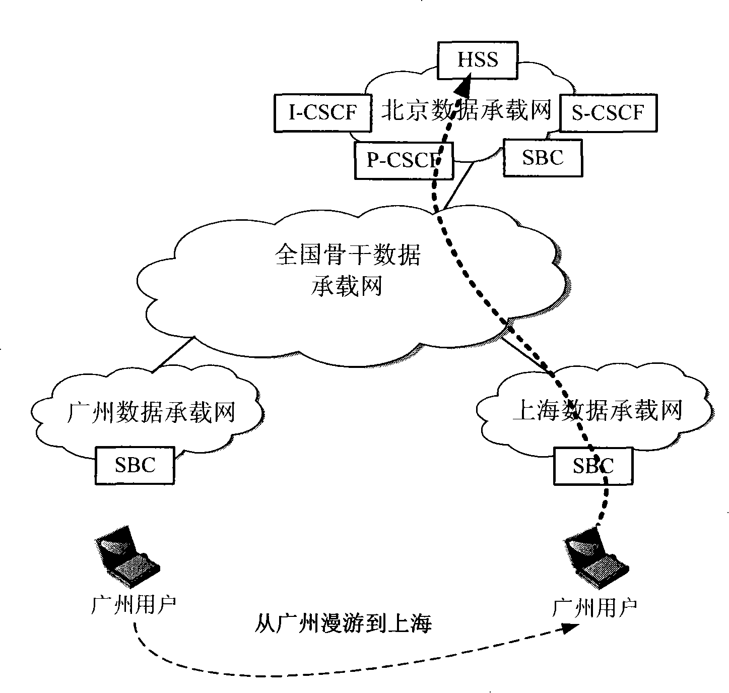 Roaming control method and system for accessing to IP multimedia subsystem network through SBC