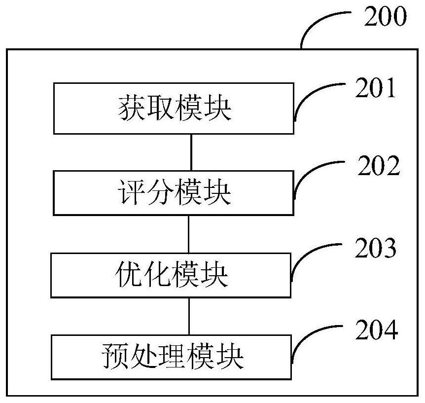 Intelligent driving function optimization method and device, electronic equipment and storage medium