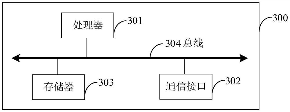 Intelligent driving function optimization method and device, electronic equipment and storage medium