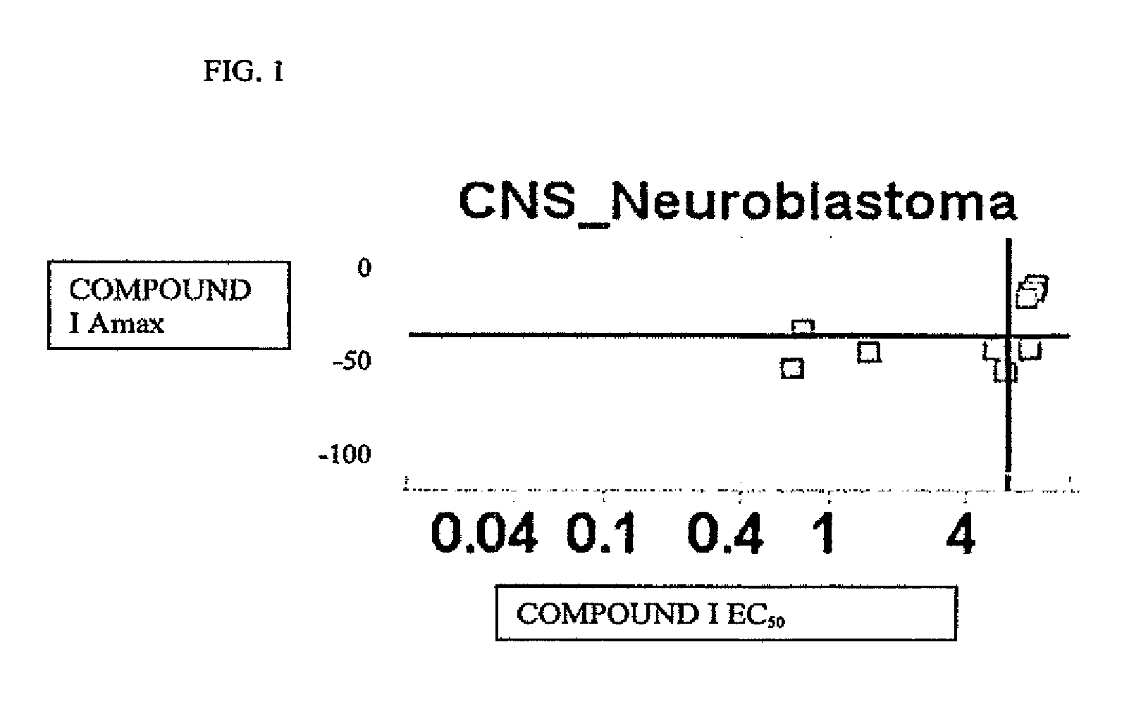 Compounds for use in the treatment of neuroblastoma, ewing's sarcoma or rhabdomyosarcoma