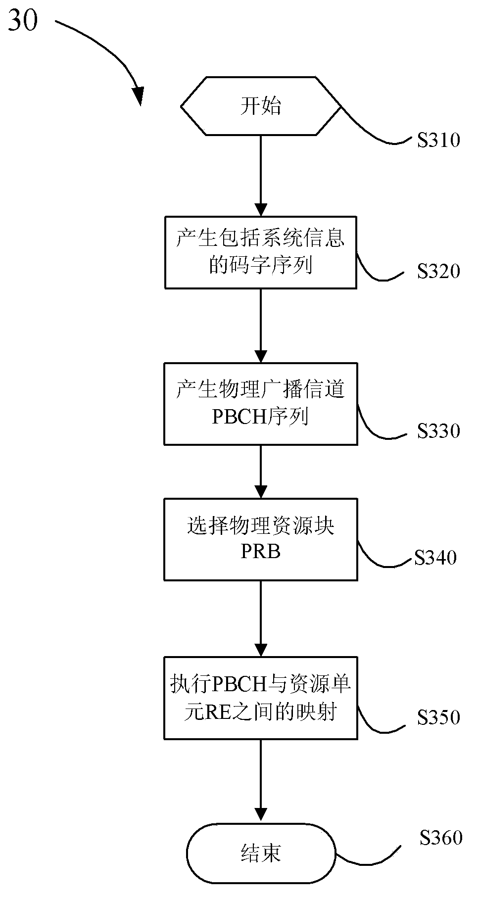 System information sending and receiving method, base station and user equipment