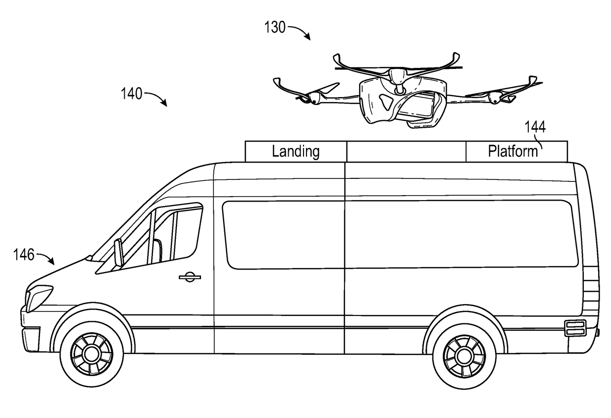 Methods and systems for transportation using unmanned aerial vehicles