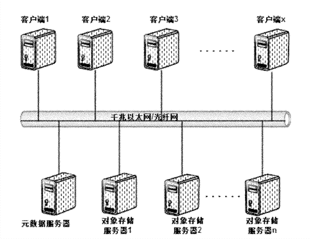 System for testing file system capacity based on virtualization and method thereof