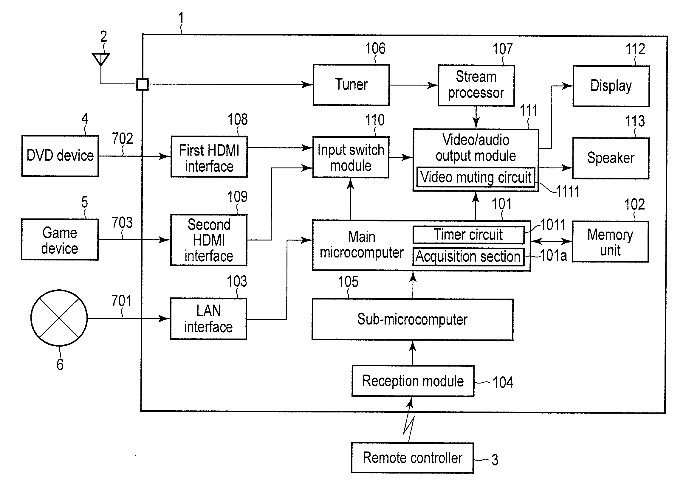 Information Processing Apparatus And Display Processing Method