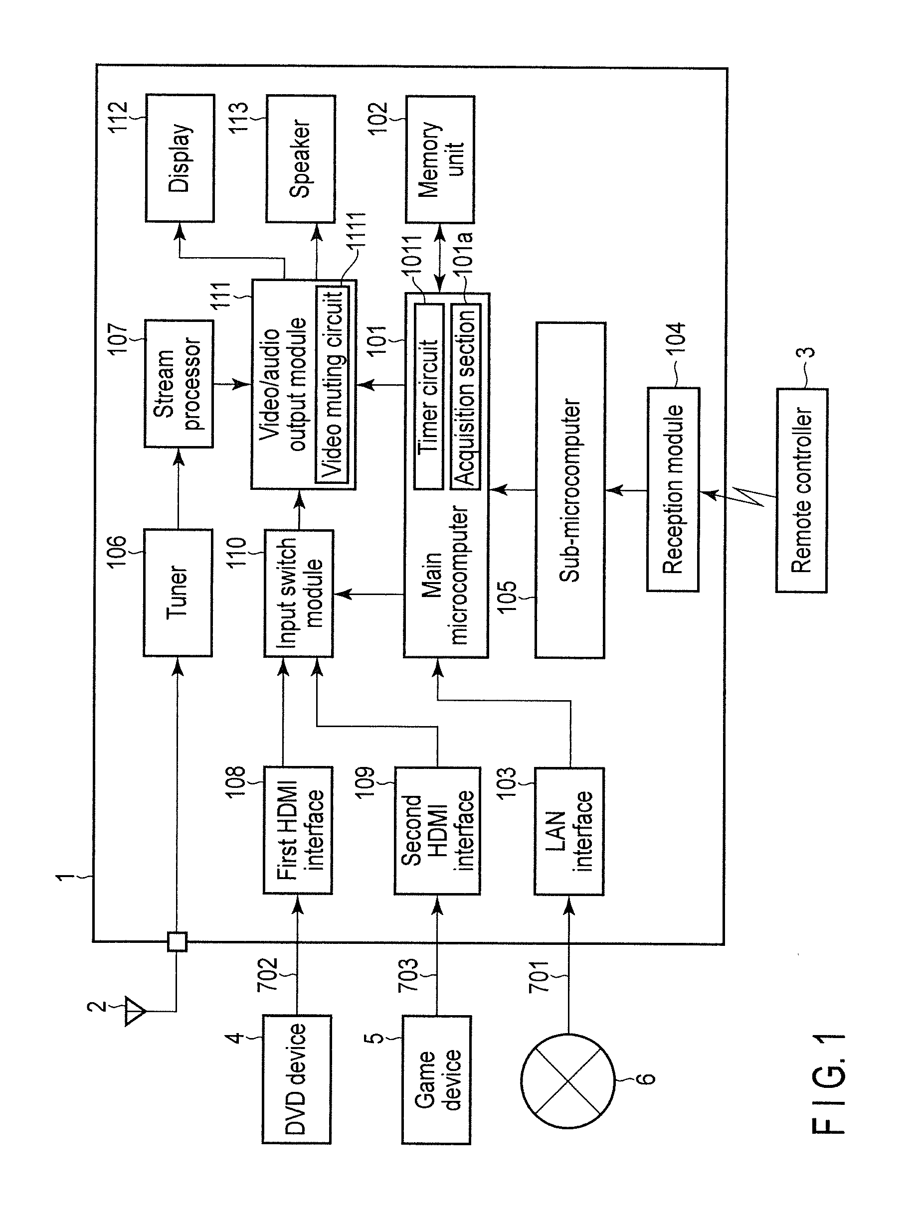 Information Processing Apparatus And Display Processing Method