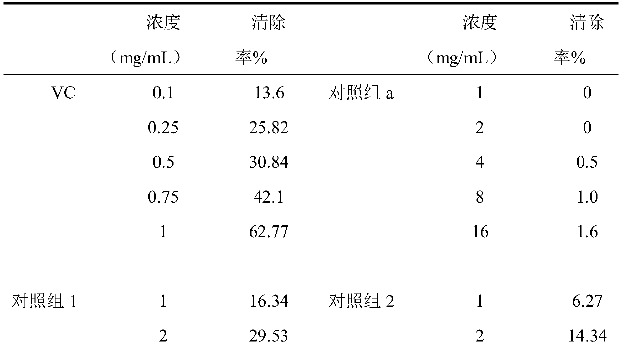Preparation method and application of biologically active barbecue seasoning