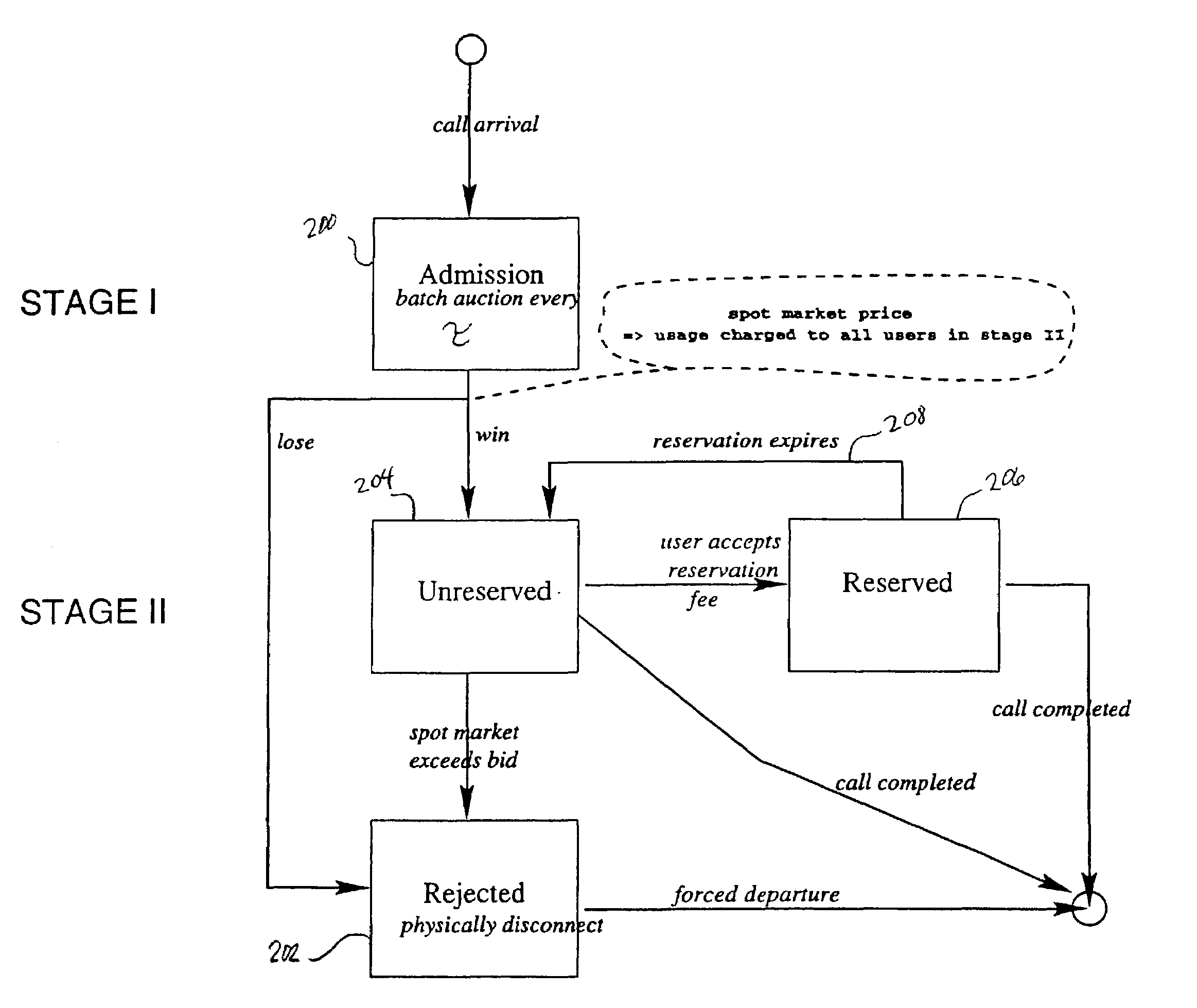 System and method for allocating resources using spot market and derivative market techniques