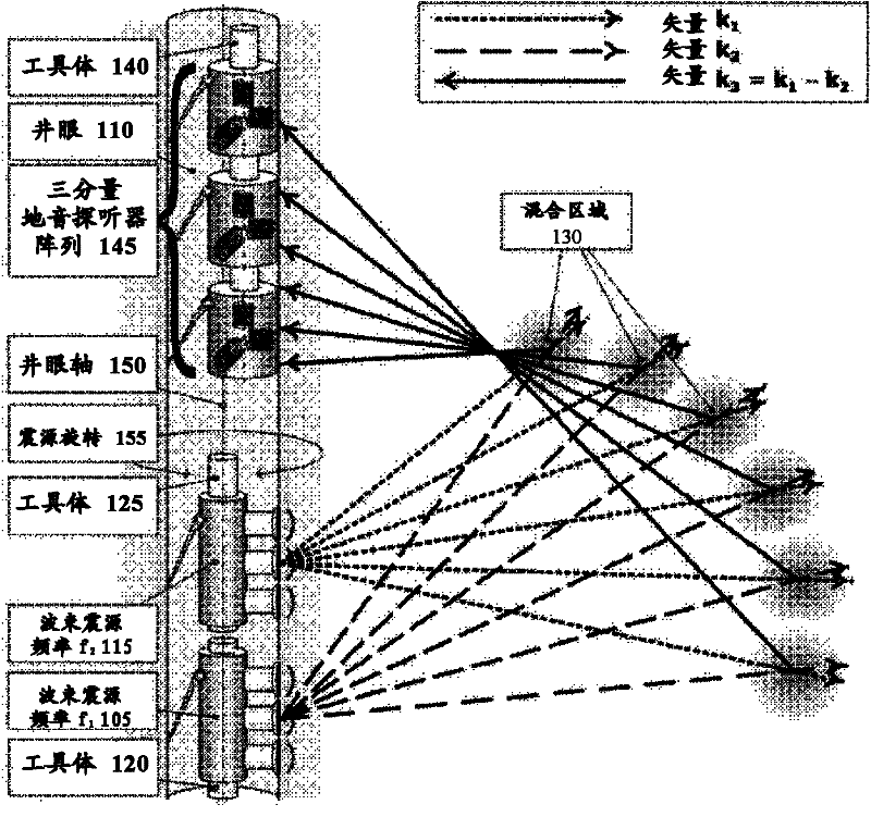 System and method to estimate compressional to shear velocity (vp/vs) ratio in a region remote from a borehole