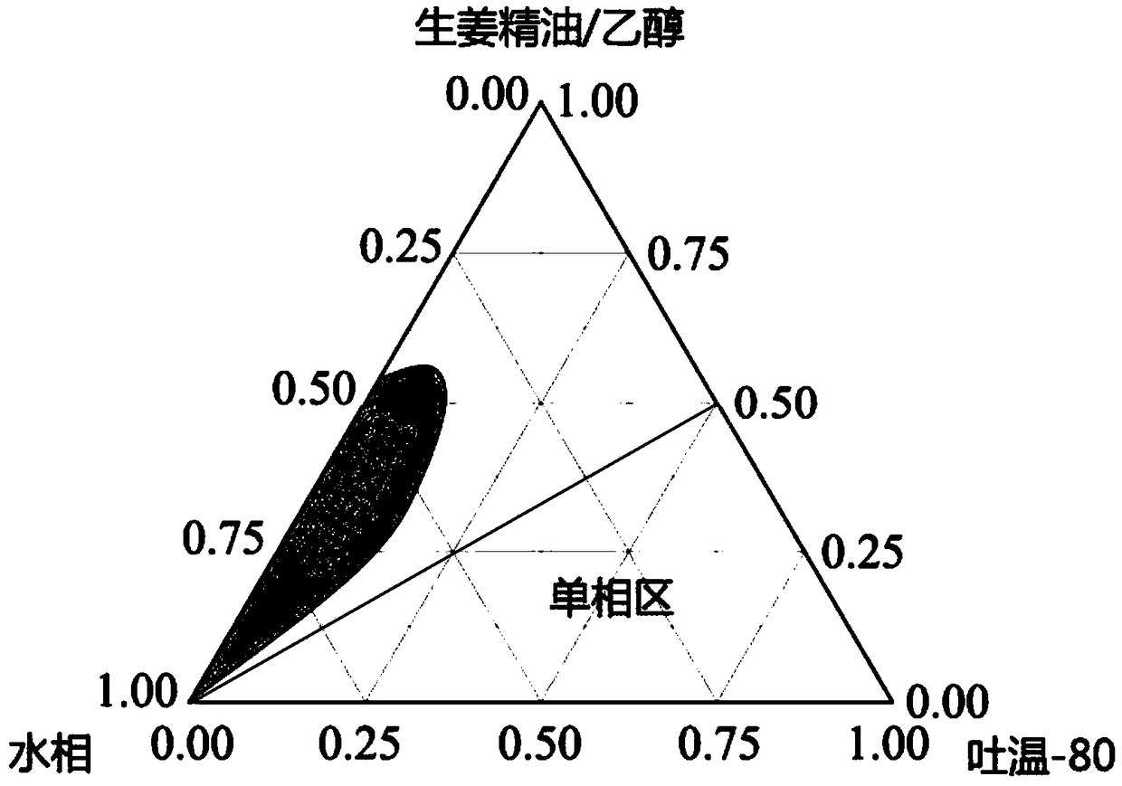Preparation method of fishy-smell-removed bighead carp slices based on slow release of fresh ginger essential oil microemulsion