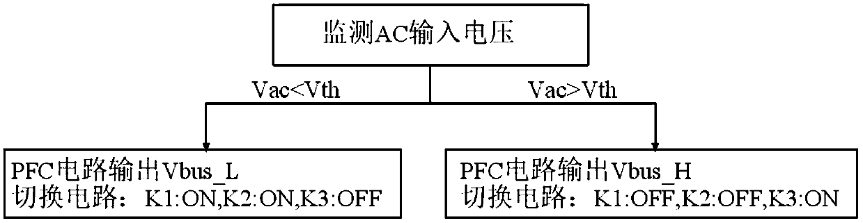 AC/DC power supply system and control method thereof