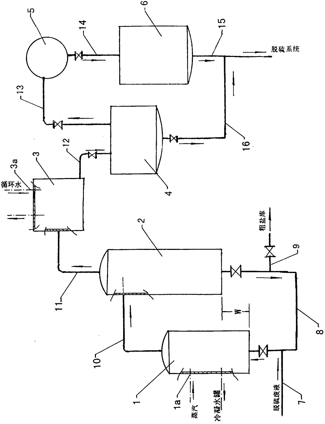 Process for extracting secondary salt from desulfurization waste liquid