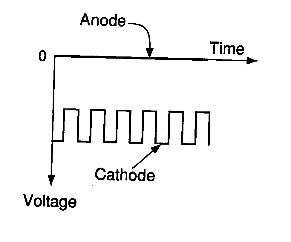 Apparatus and method for removal of surface oxides via fluxless technique involving electron attachment and remote ion generation
