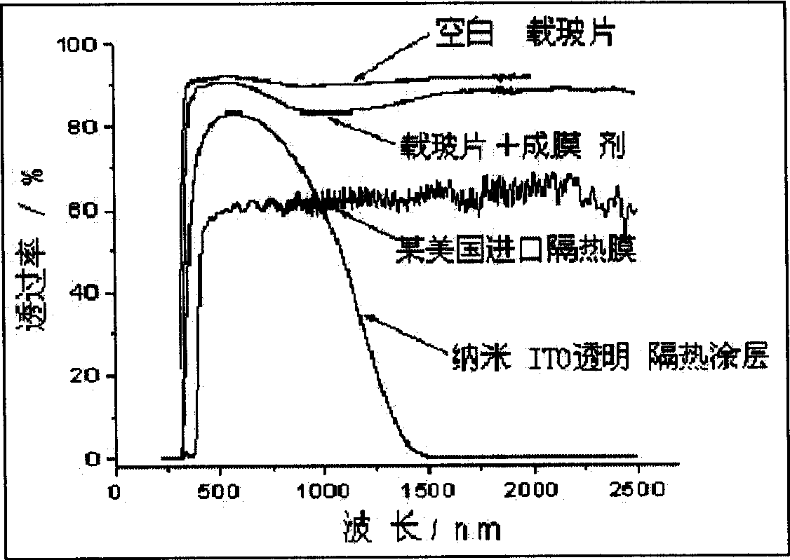 Insulating mold coating of transparent glass and manufacturing method thereof