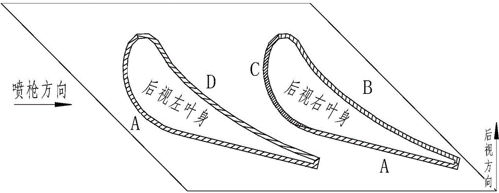 Method of automatic spraying on guiding blade assembly by double robots