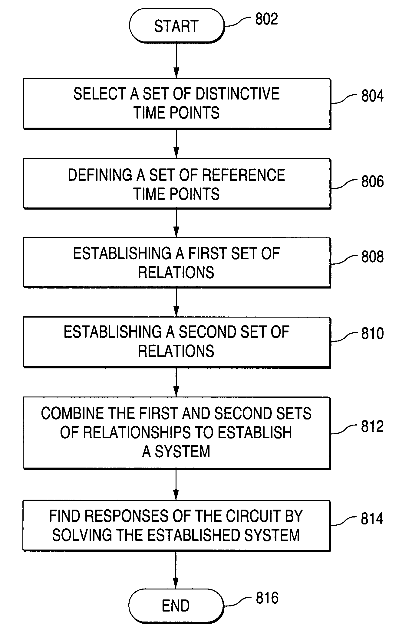 Method and apparatus for simulating quasi-periodic circuit operating conditions using a mixed frequency/time algorithm