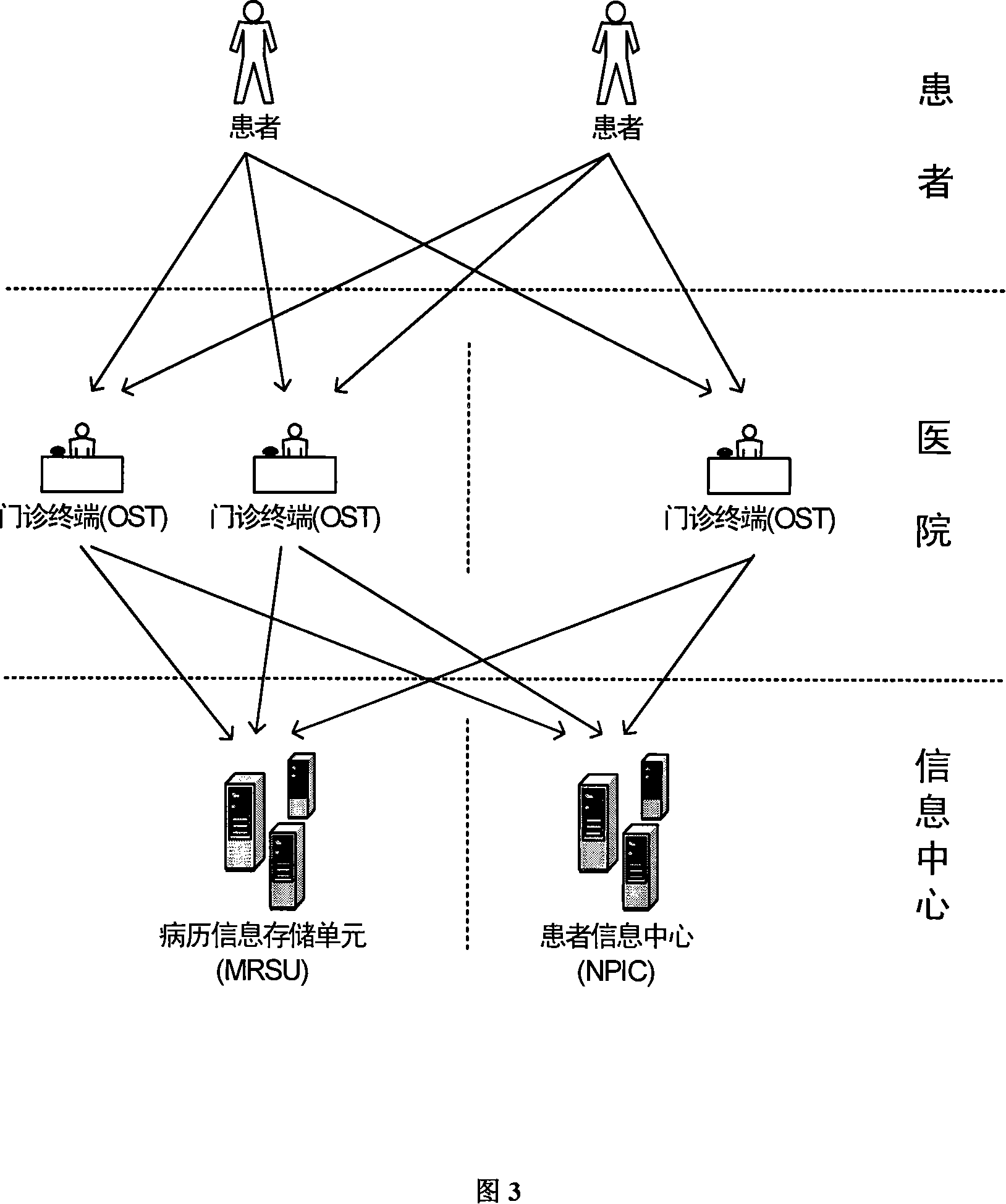 System and method for implementing electronic medical record crossing over hospitals
