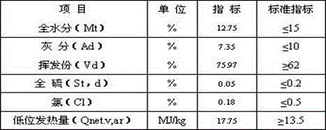 Method for extracting albumin glue from pig dung residues and preparing biomass energy