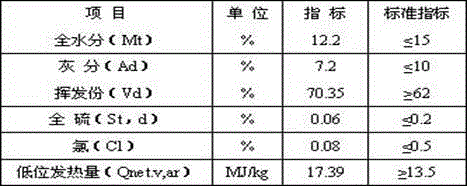 Method for extracting albumin glue from pig dung residues and preparing biomass energy