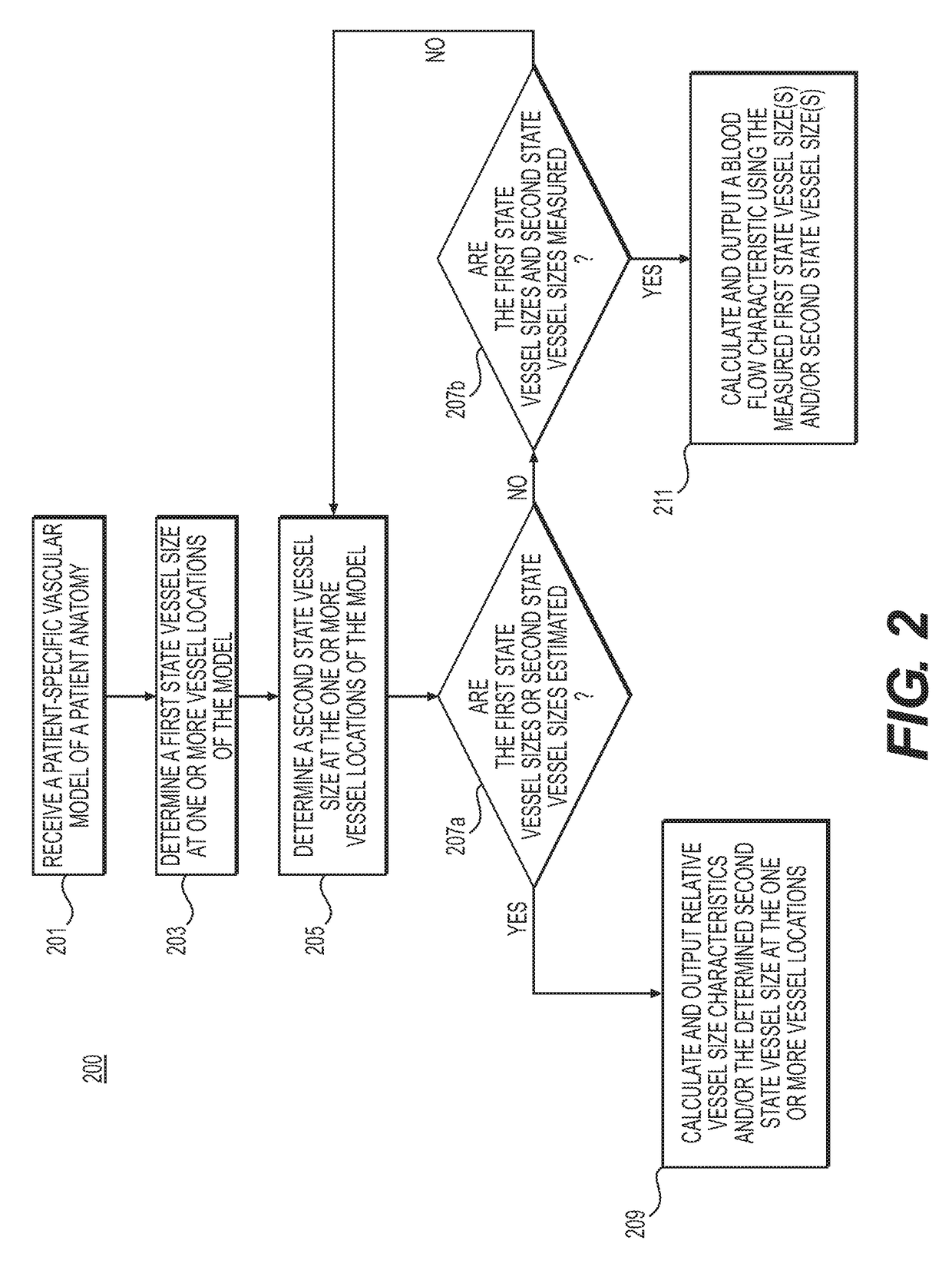 Systems and methods for vessel reactivity to guide diagnosis or treatment of cardiovascular disease