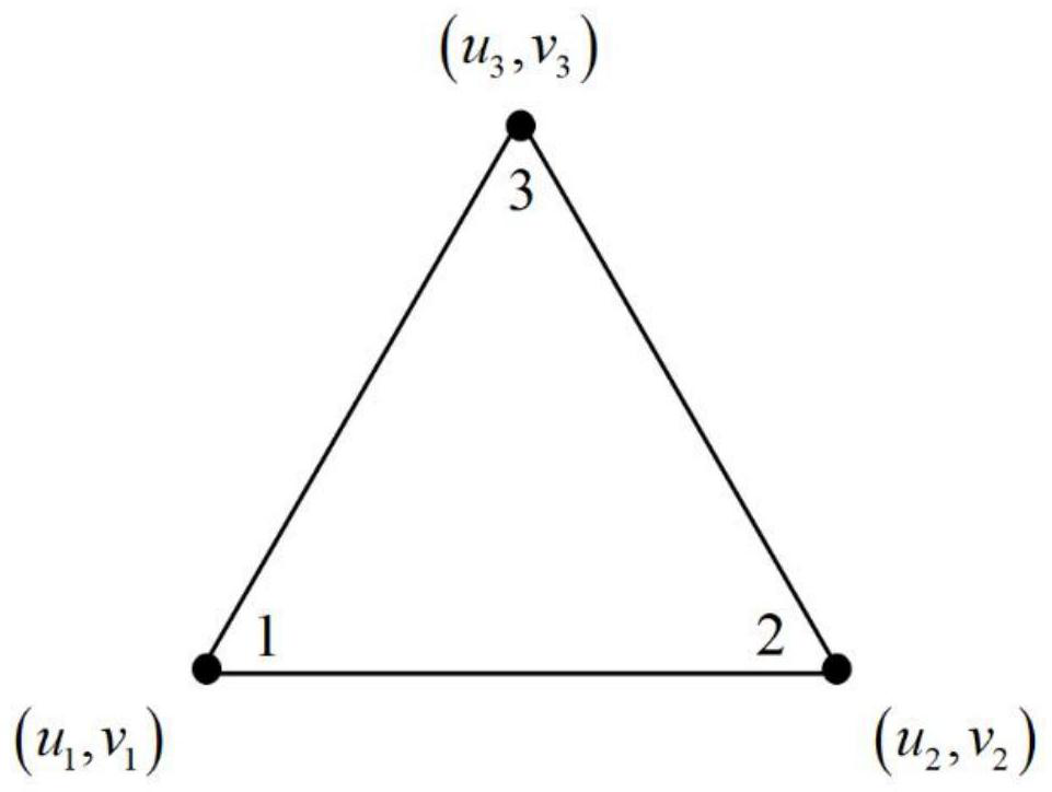Circular foundation pit stability analysis method based on limit analysis upper limit theorem