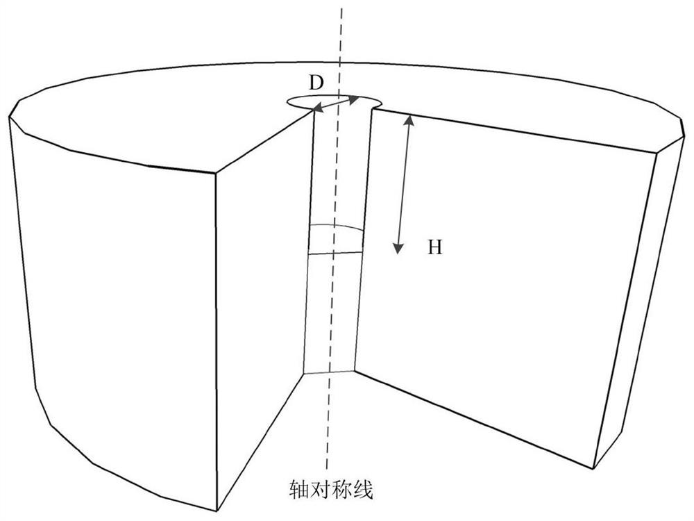 Circular foundation pit stability analysis method based on limit analysis upper limit theorem