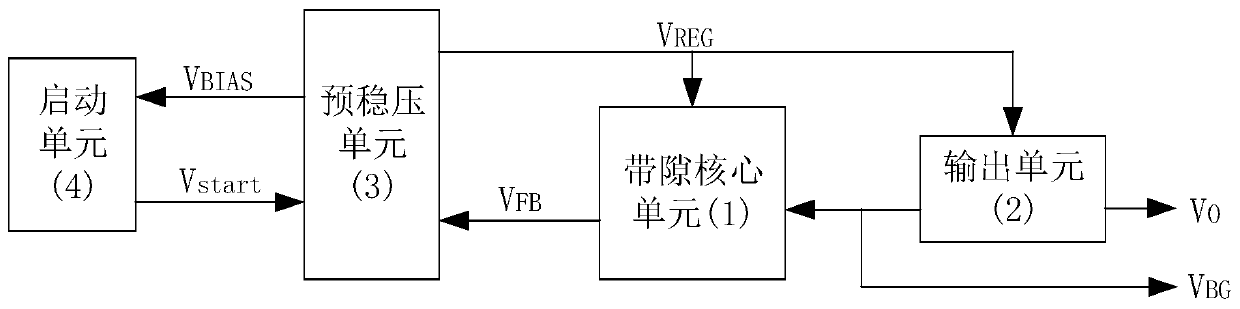 Operational amplifier-free band-gap reference circuit with pre-voltage-stabilizing structure